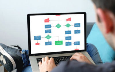 The best (free) process mapping tools for nonprofits